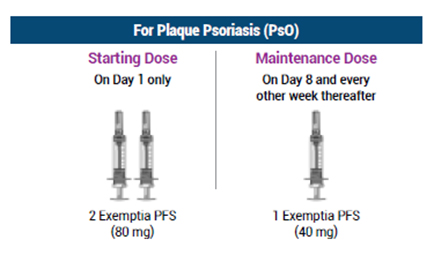 Plaque Psoriasis Diagnose