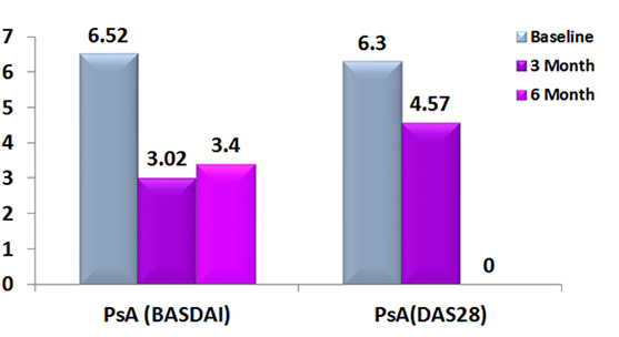 Clinical Data