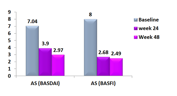 Clinical Data