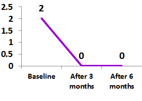 Swollen Joint Count