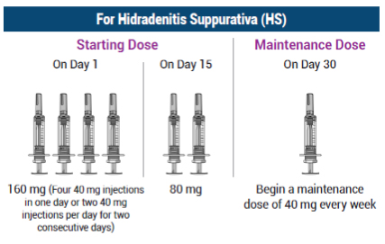 Hidradenitis Suppurativa Signs