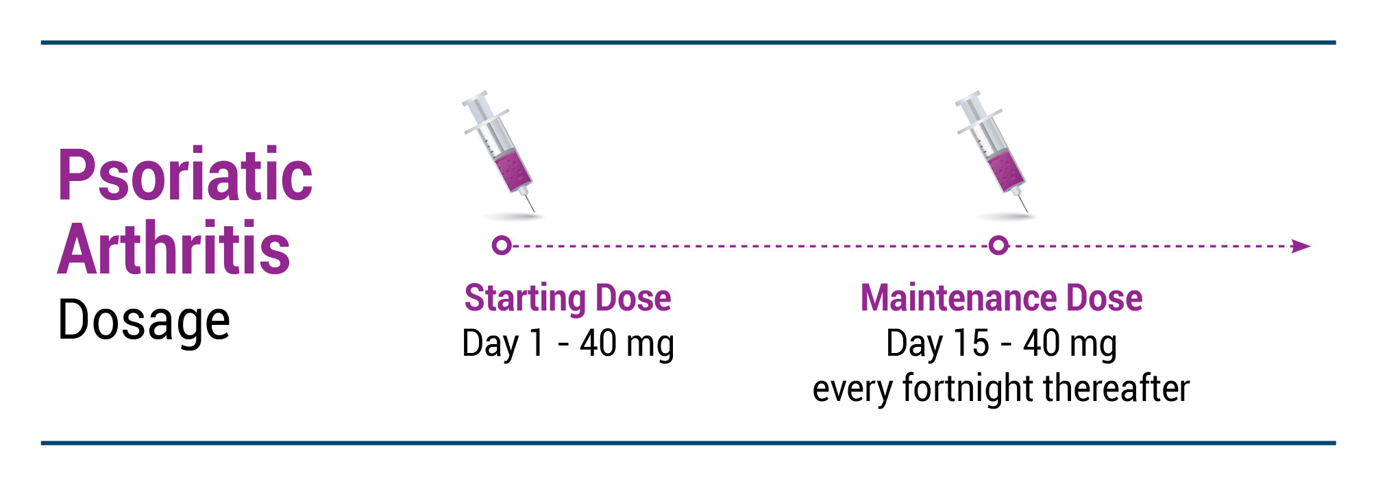 RA Dosage