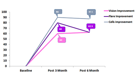 Clinical Data